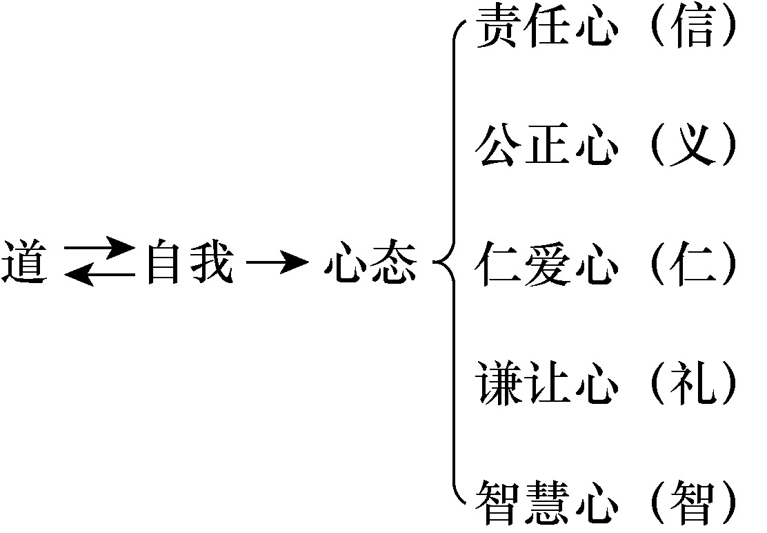 五、從《易經(jīng)》系統(tǒng)了解中國管理